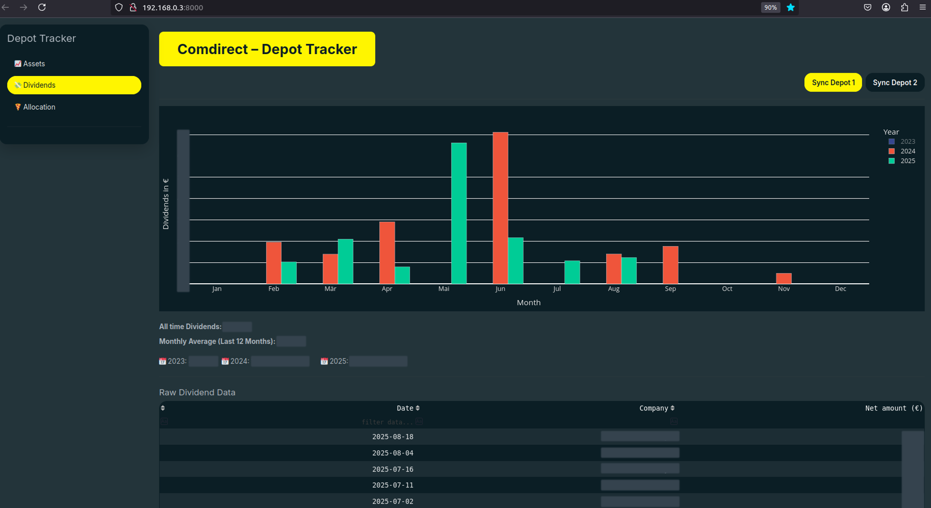 Dividend analytics
