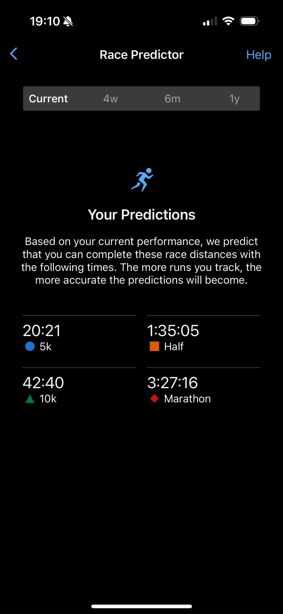 Predicted race pace estimation