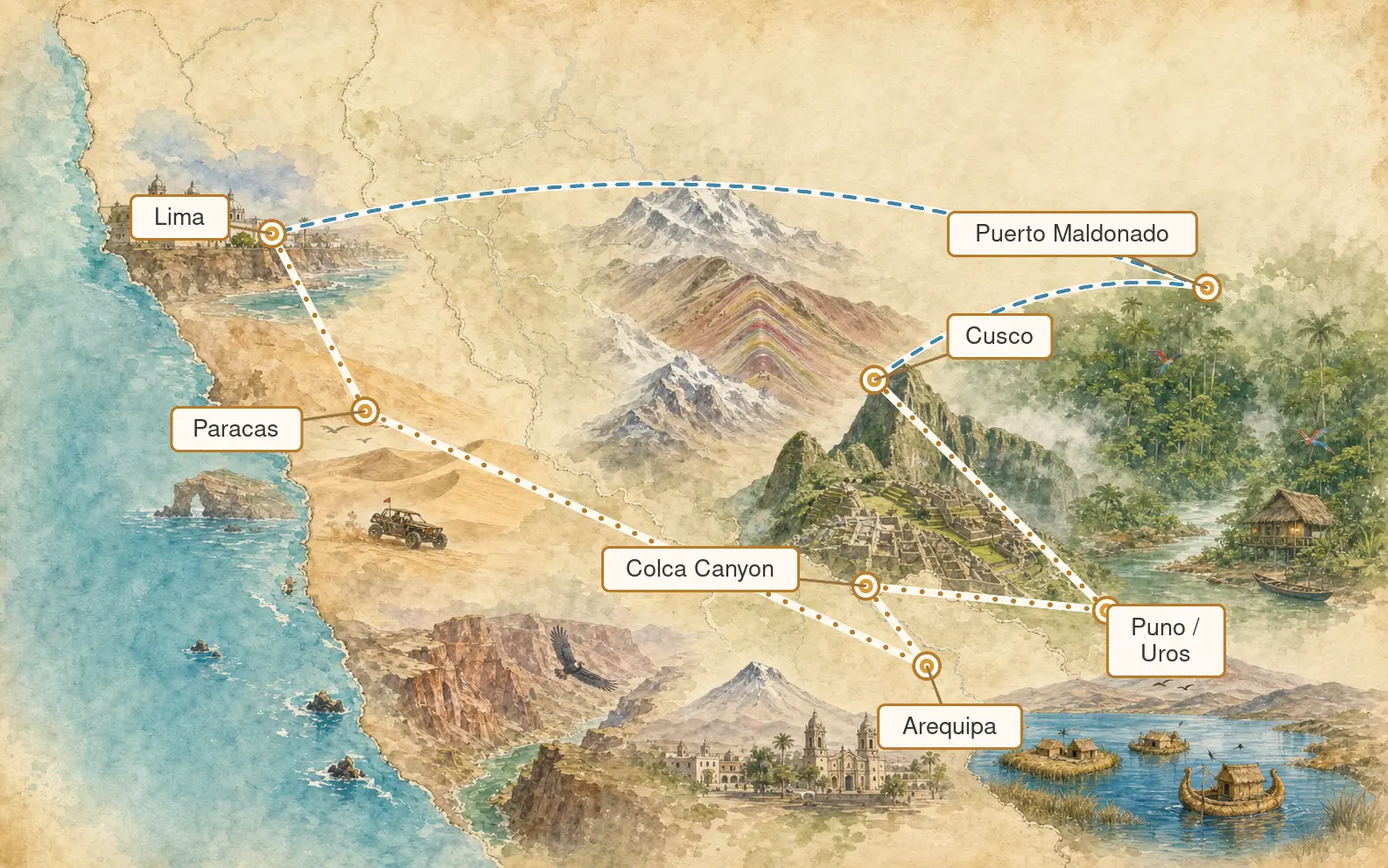 Illustrated Peru round trip map with labeled stops and subtle bus and flight routes