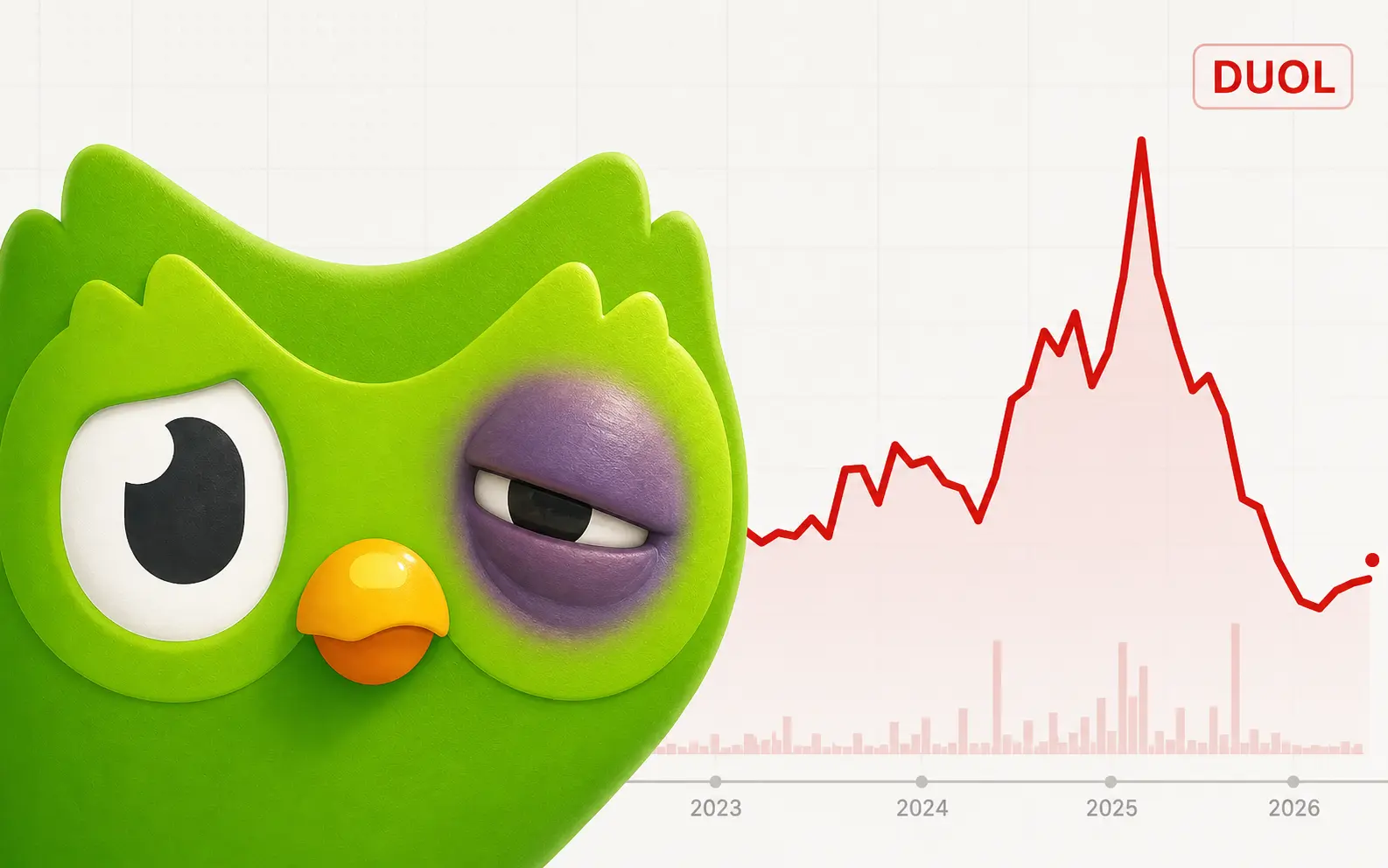 Duolingo owl logo with a bruised eye in front of a red DUOL stock chart.