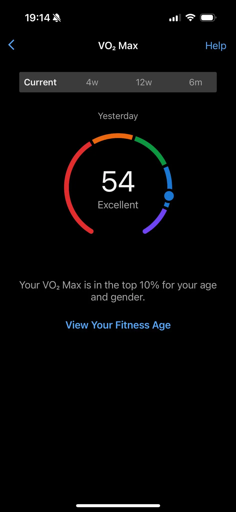 VO2max trend chart from Garmin Connect